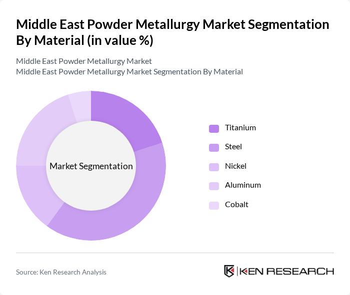 Middle East Powder Metallurgy Market segmentation by Material. Middle East Powder Metallurgy Market segmentation by Material.