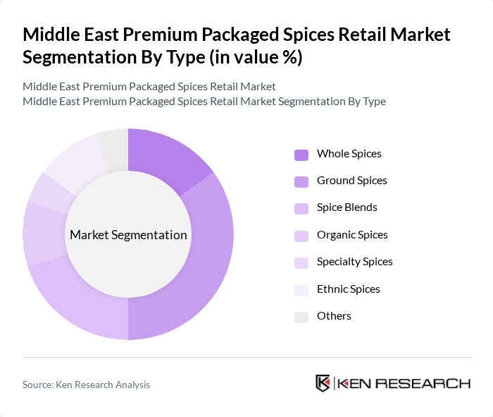 Middle East Premium Packaged Spices Retail Market segmentation by Type.