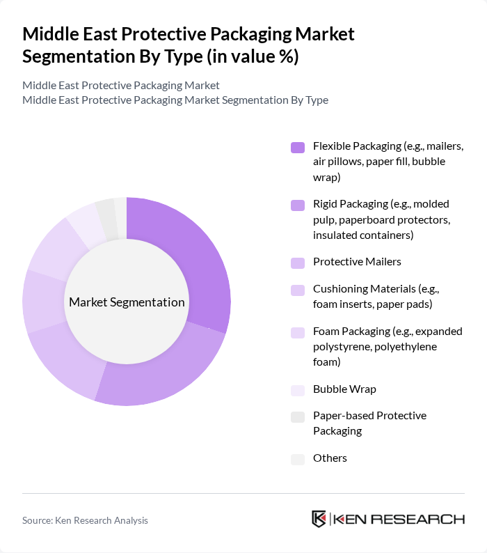 Middle East Protective Packaging Market segmentation by Type.
