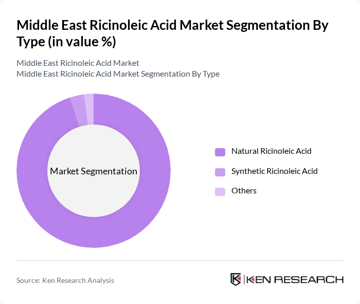 Middle East Ricinoleic Acid Market segmentation by Type.