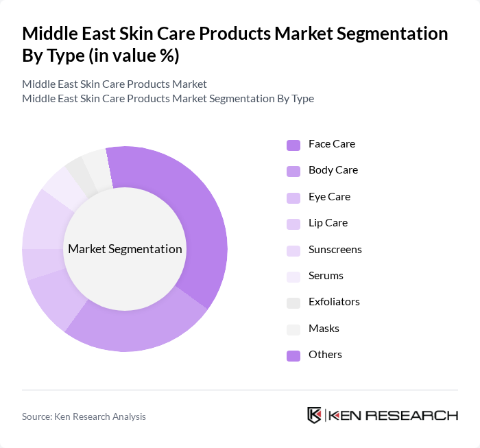 Middle East Skin Care Products Market segmentation by Type. Middle East Skin Care Products Market segmentation by Type.