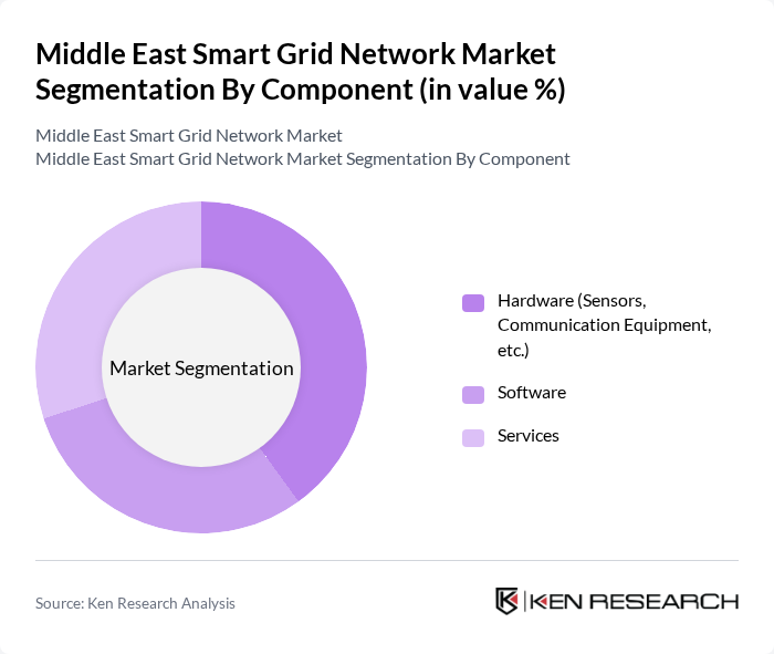 Middle East Smart Grid Network Market segmentation by Component. Middle East Smart Grid Network Market segmentation by Component.