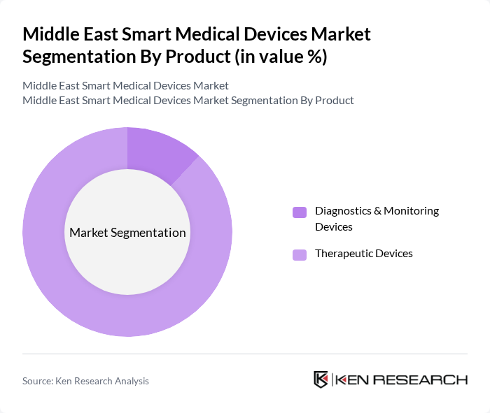 Middle East Smart Medical Devices Market segmentation by Product. Middle East Smart Medical Devices Market segmentation by Product.