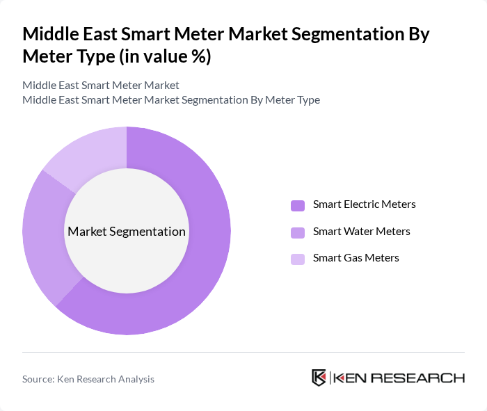 Middle East Smart Meter Market segmentation by Meter Type. Middle East Smart Meter Market segmentation by Meter Type.