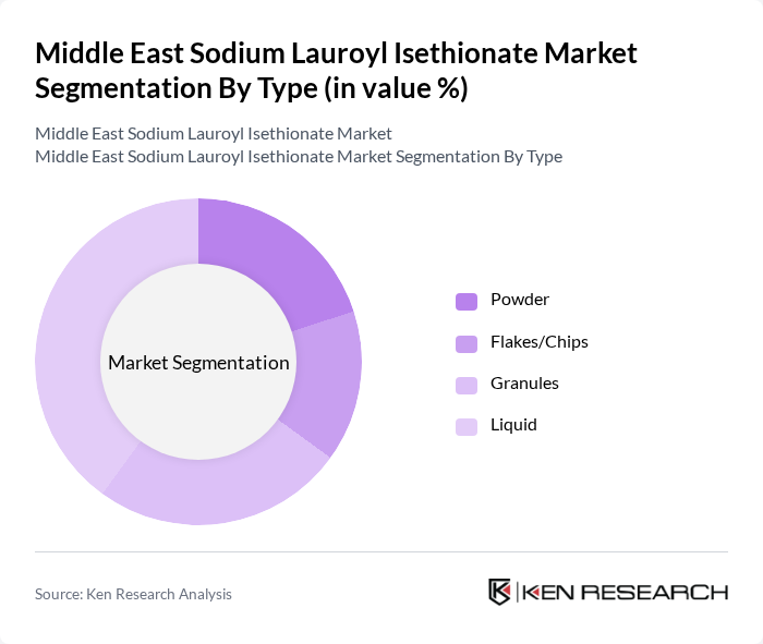 Middle East Sodium Lauroyl Isethionate Market segmentation by Type. Middle East Sodium Lauroyl Isethionate Market segmentation by Type.