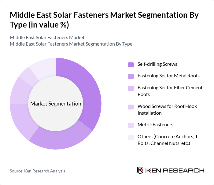 Middle East Solar Fasteners Market segmentation by Type.
