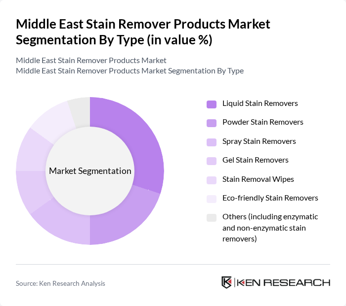 Middle East Stain Remover Products Market segmentation by Type.
