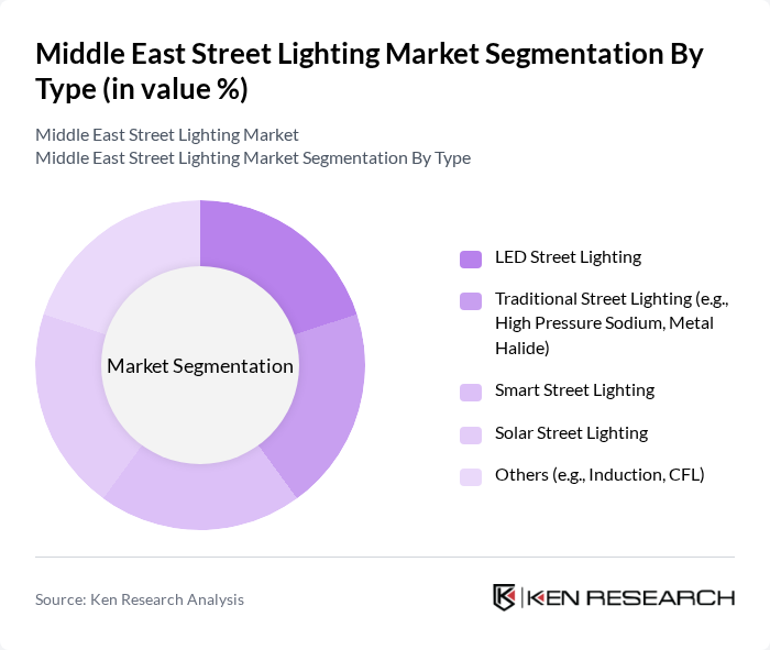 Middle East Street Lighting Market segmentation by Type. Middle East Street Lighting Market segmentation by Type.