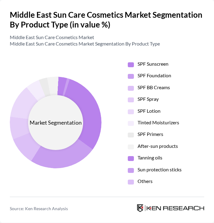 Middle East Sun Care Cosmetics Market segmentation by Product Type.