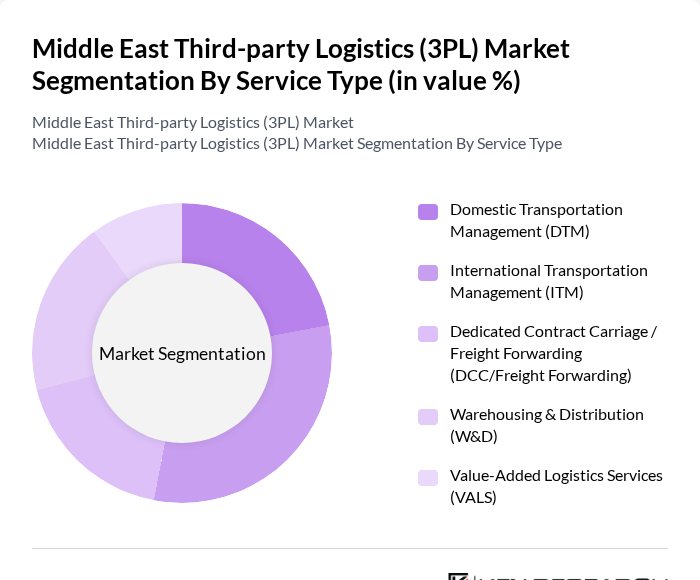 Middle East Third-party Logistics (3PL) Market segmentation by Service Type.