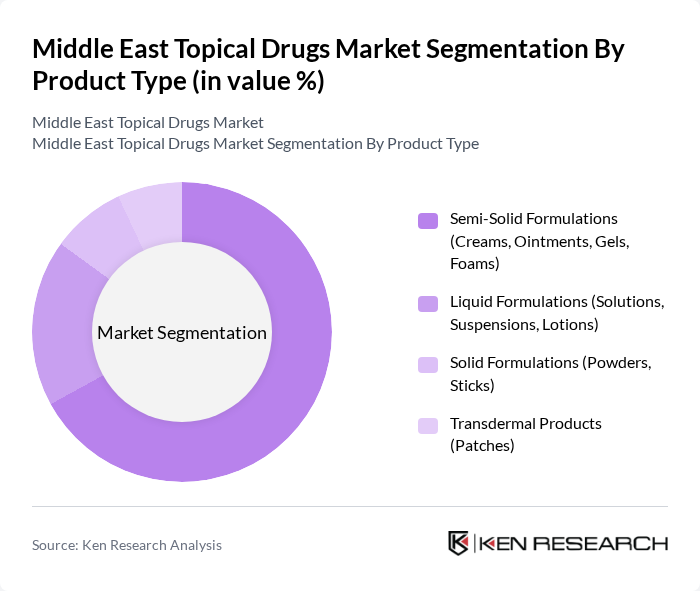 Middle East Topical Drugs Market segmentation by Product Type. Middle East Topical Drugs Market segmentation by Product Type.