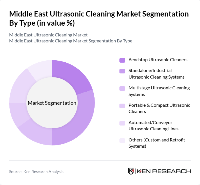 Middle East Ultrasonic Cleaning Market segmentation by Type.