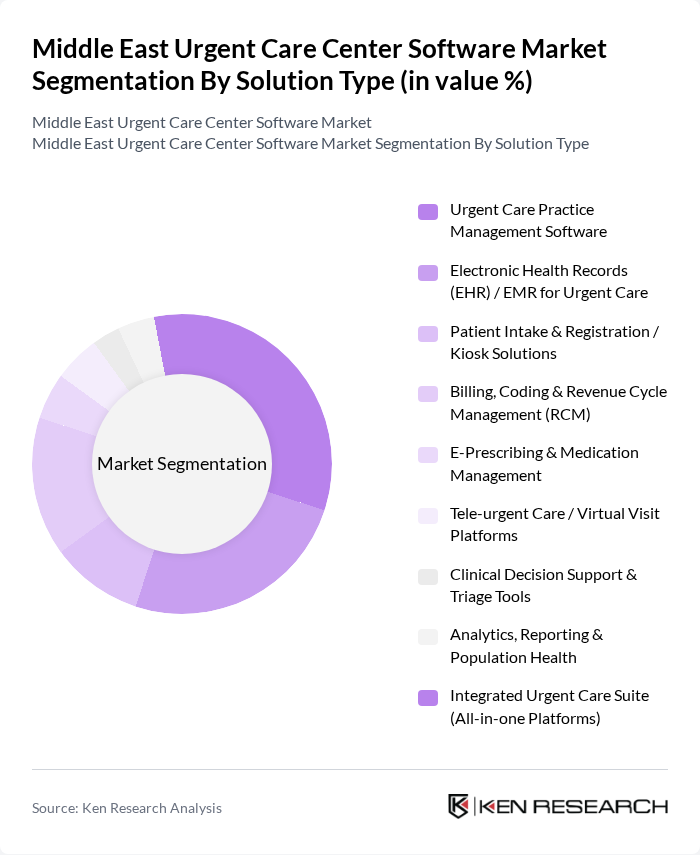 Middle East Urgent Care Center Software Market segmentation by Solution Type.
