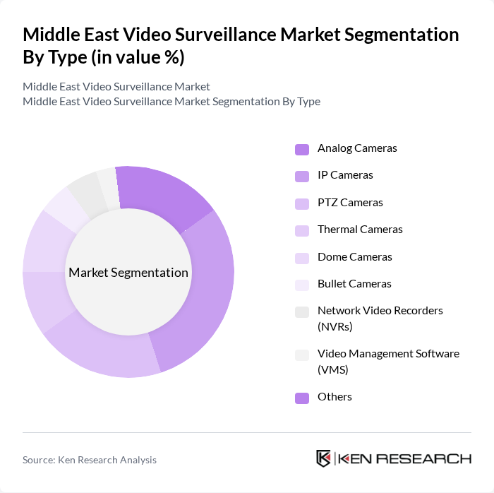 Middle East Video Surveillance Market segmentation by Type. Middle East Video Surveillance Market segmentation by Type.