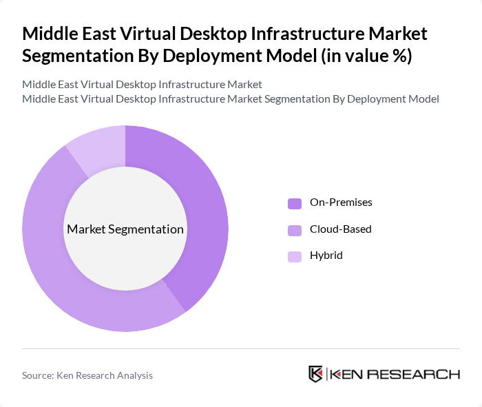 Middle East Virtual Desktop Infrastructure Market segmentation by Deployment Model.