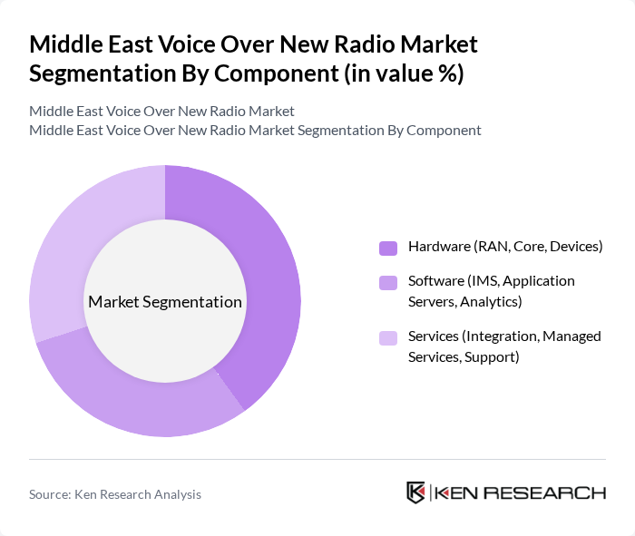 Middle East Voice Over New Radio Market segmentation by Component.