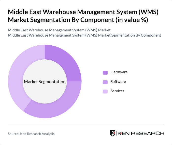 Middle East Warehouse Management System (WMS) Market segmentation by Component.