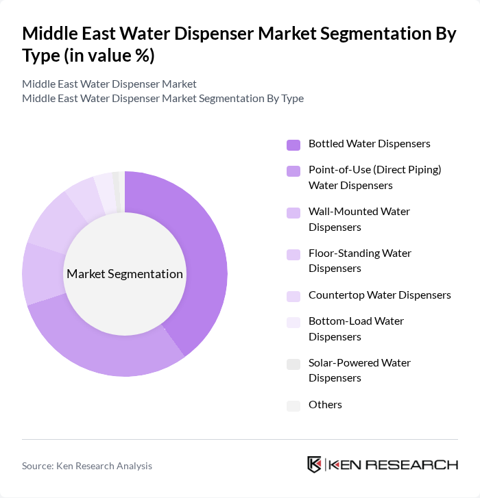 Middle East Water Dispenser Market segmentation by Type. Middle East Water Dispenser Market segmentation by Type.