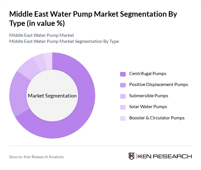 Middle East Water Pump Market segmentation by Type.