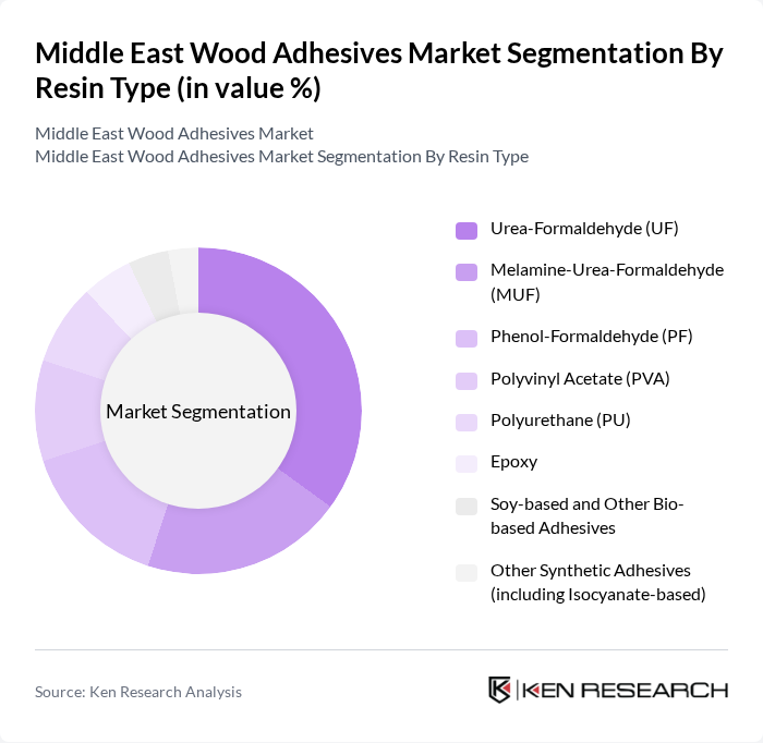 Middle East Wood Adhesives Market segmentation by Resin Type. Middle East Wood Adhesives Market segmentation by Resin Type.