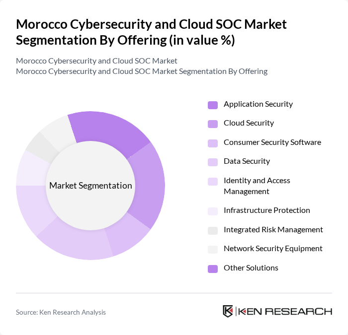 Morocco Cybersecurity and Cloud SOC Market segmentation by Offering. Morocco Cybersecurity and Cloud SOC Market segmentation by Offering.