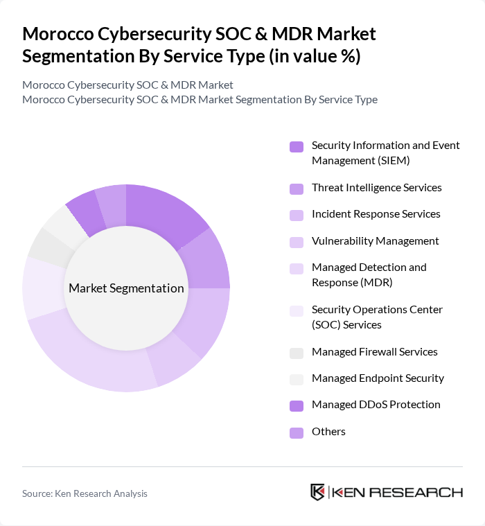 Morocco Cybersecurity SOC & MDR Market segmentation by Service Type. Morocco Cybersecurity SOC & MDR Market segmentation by Service Type.