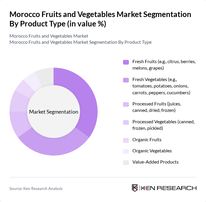 Morocco Fruits and Vegetables Market segmentation by Product Type.