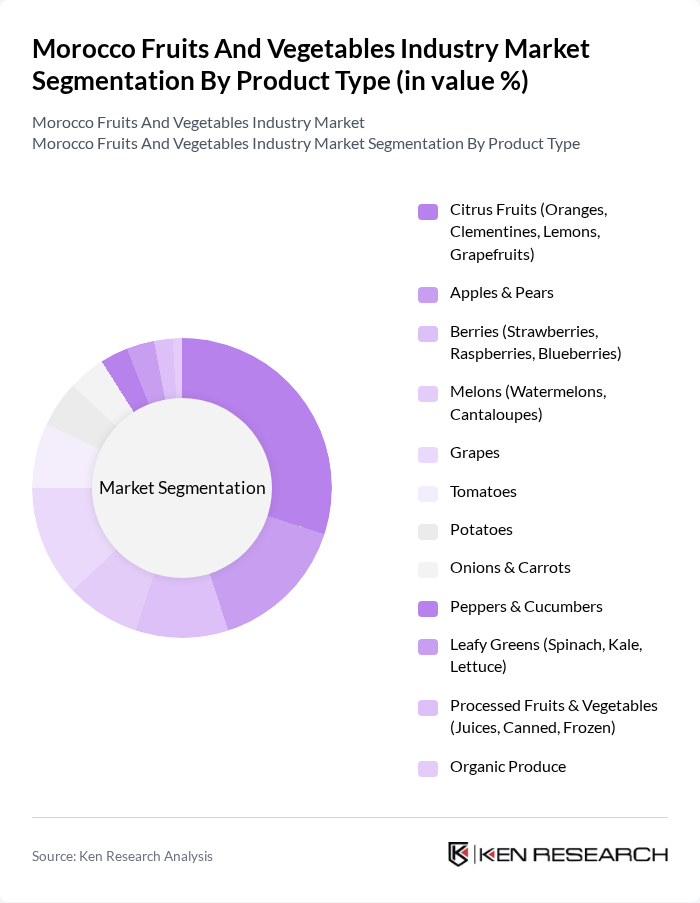 Morocco Fruits And Vegetables Industry Market segmentation by Product Type.