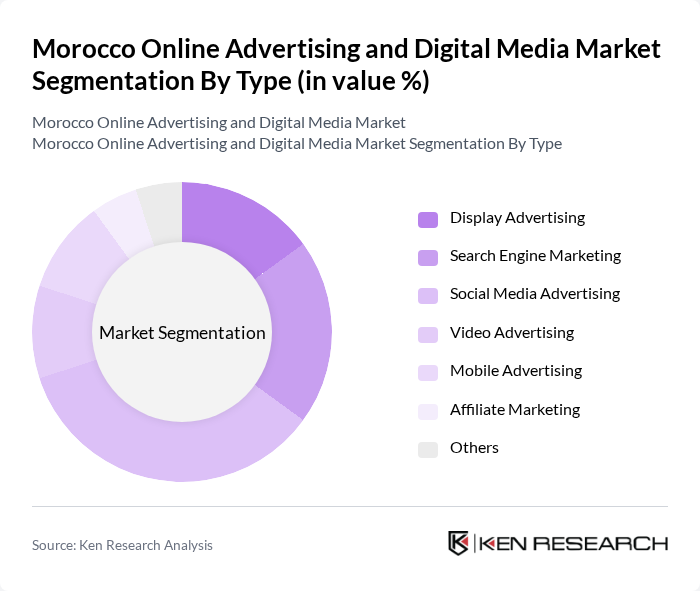 Morocco Online Advertising and Digital Media Market segmentation by Type.