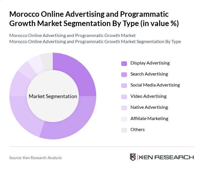 Morocco Online Advertising and Programmatic Growth Market segmentation by Type.
