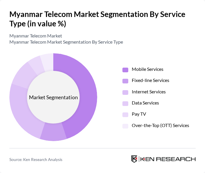 Myanmar Telecom Market segmentation by Service Type.
