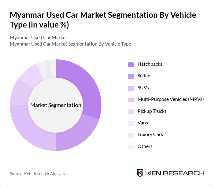 Myanmar Used Car Market segmentation by Vehicle Type.