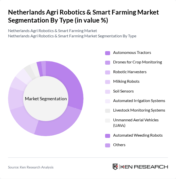 Netherlands Agri Robotics & Smart Farming Market segmentation by Type.