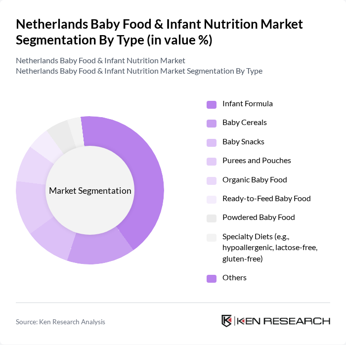 Netherlands Baby Food & Infant Nutrition Market segmentation by Type.