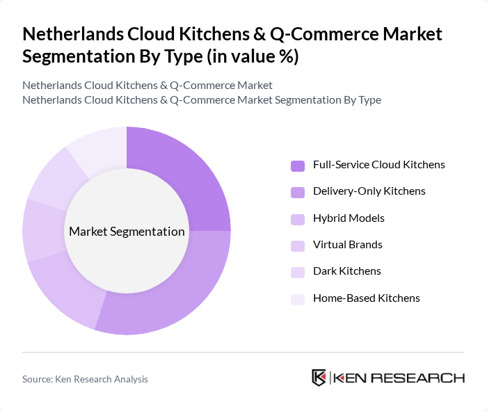 Netherlands Cloud Kitchens & Q-Commerce Market segmentation by Type.