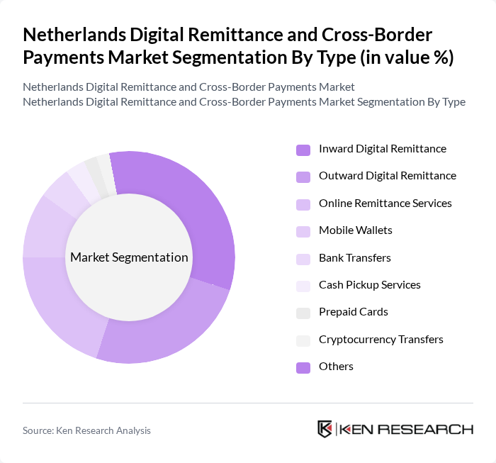 Netherlands Digital Remittance and Cross-Border Payments Market segmentation by Type.
