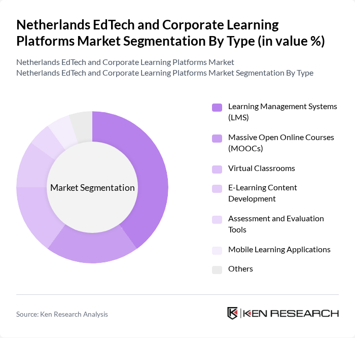 Netherlands EdTech and Corporate Learning Platforms Market segmentation by Type.
