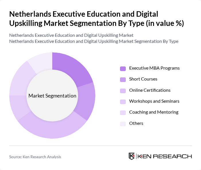 Netherlands Executive Education and Digital Upskilling Market segmentation by Type.