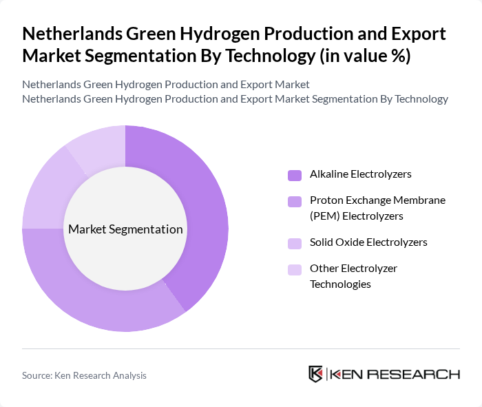 Netherlands Green Hydrogen Production and Export Market segmentation by Technology.