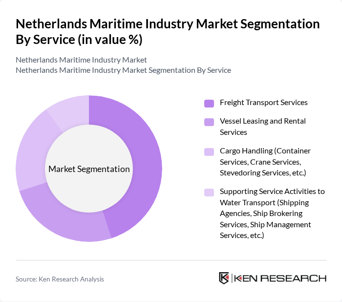 Netherlands Maritime Industry Market segmentation by Service.