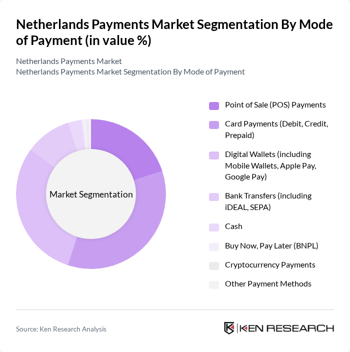 Netherlands Payments Market segmentation by Mode of Payment. Netherlands Payments Market segmentation by Mode of Payment.