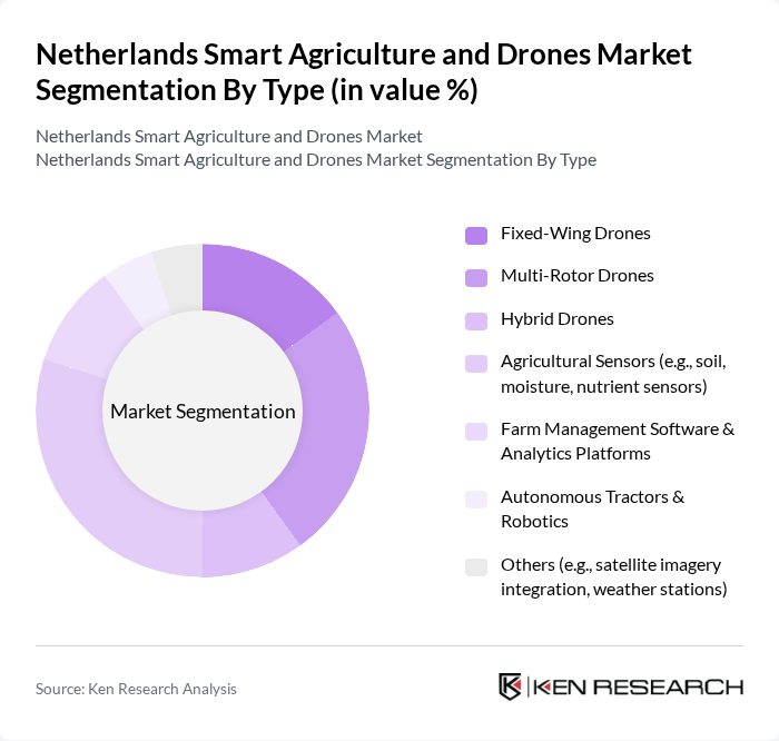 Netherlands Smart Agriculture and Drones Market segmentation by Type.