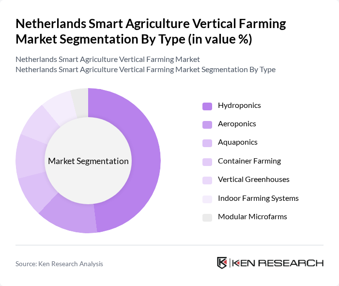 Netherlands Smart Agriculture Vertical Farming Market segmentation by Type.