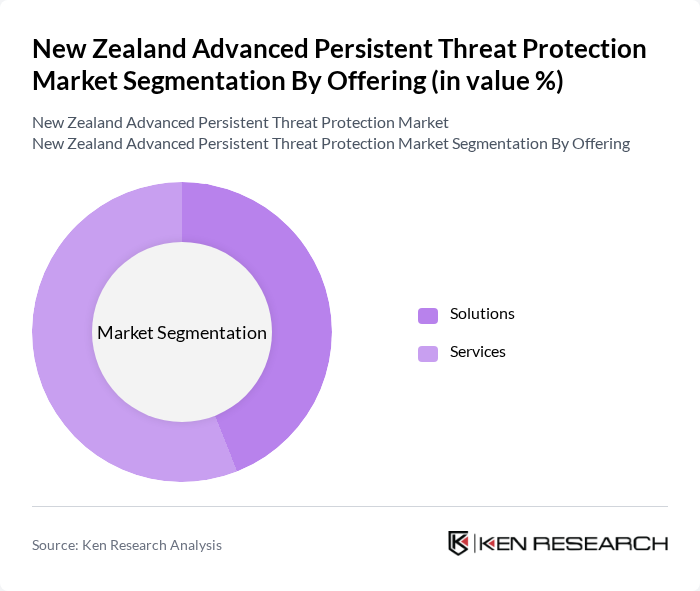 New Zealand Advanced Persistent Threat Protection Market segmentation by Offering.