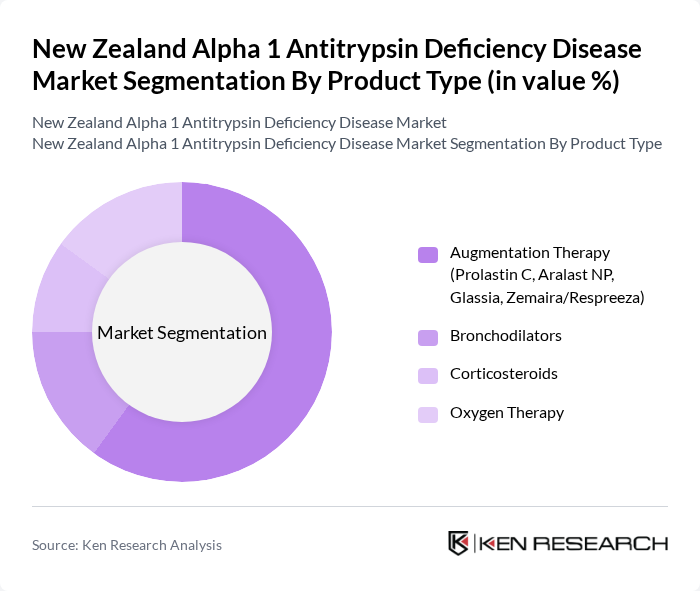 New Zealand Alpha 1 Antitrypsin Deficiency Disease Market segmentation by Product Type.