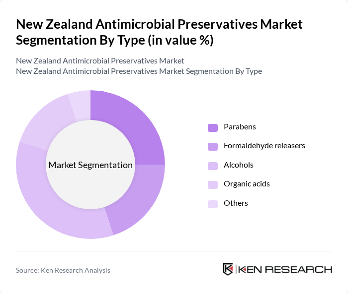 New Zealand Antimicrobial Preservatives Market segmentation by Type.