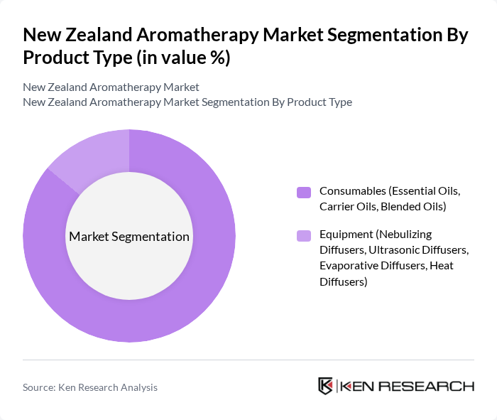 New Zealand Aromatherapy Market segmentation by Product Type.