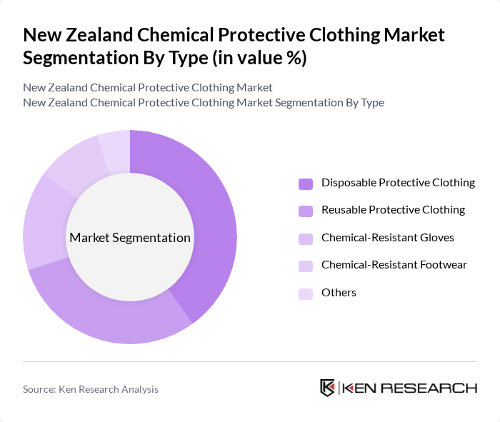 New Zealand Chemical Protective Clothing Market segmentation by Type.