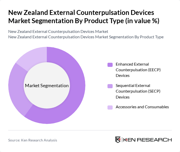 New Zealand External Counterpulsation Devices Market segmentation by Product Type.