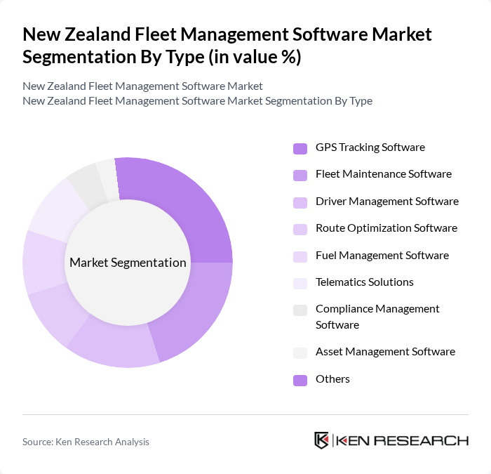 New Zealand Fleet Management Software Market segmentation by Type. New Zealand Fleet Management Software Market segmentation by Type.